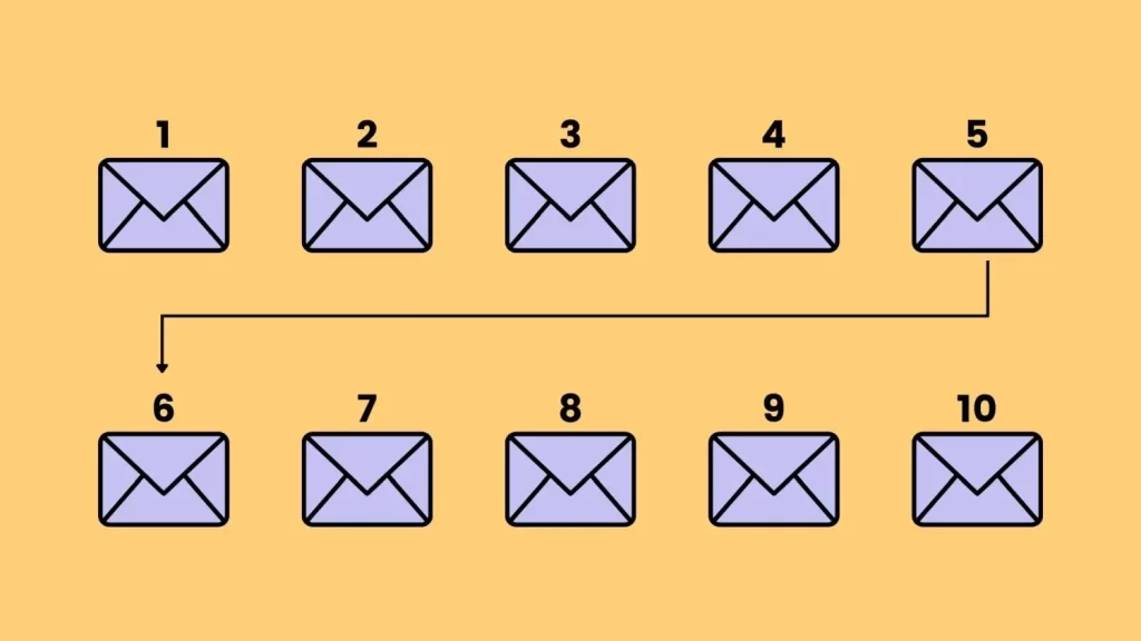 image of series of direct mailings